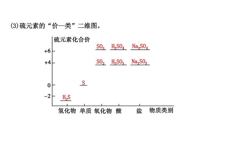 鲁科版高中化学必修第一册第3章第2节第1课时自然界中的硫二氧化硫课件06