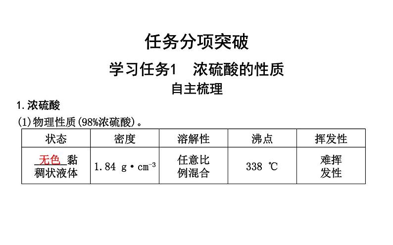 鲁科版高中化学必修第一册第3章第2节第2课时硫酸酸雨及防治课件04