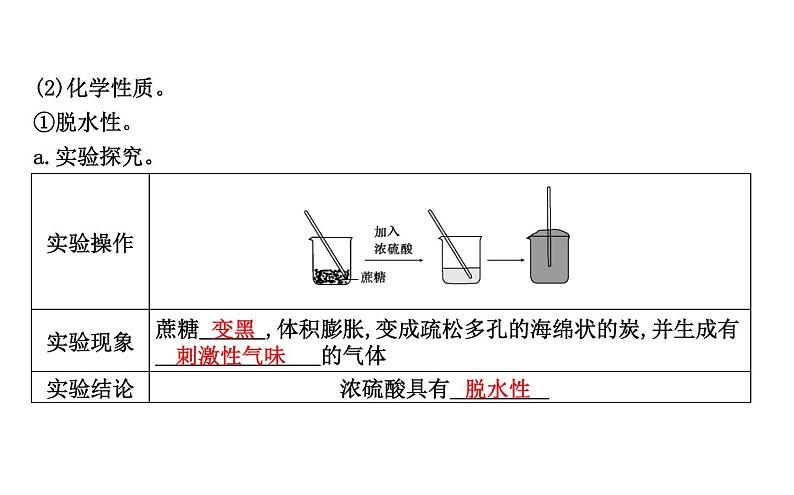 鲁科版高中化学必修第一册第3章第2节第2课时硫酸酸雨及防治课件05