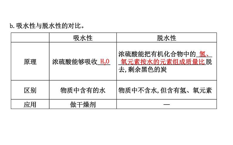 鲁科版高中化学必修第一册第3章第2节第2课时硫酸酸雨及防治课件06