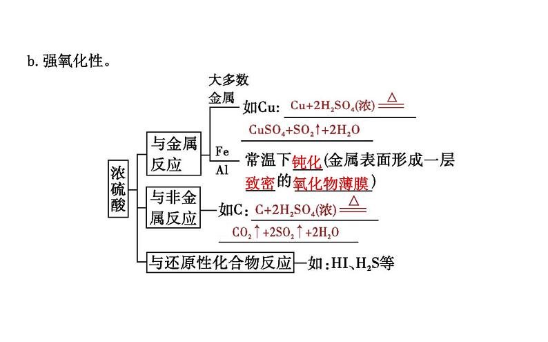 鲁科版高中化学必修第一册第3章第2节第2课时硫酸酸雨及防治课件08