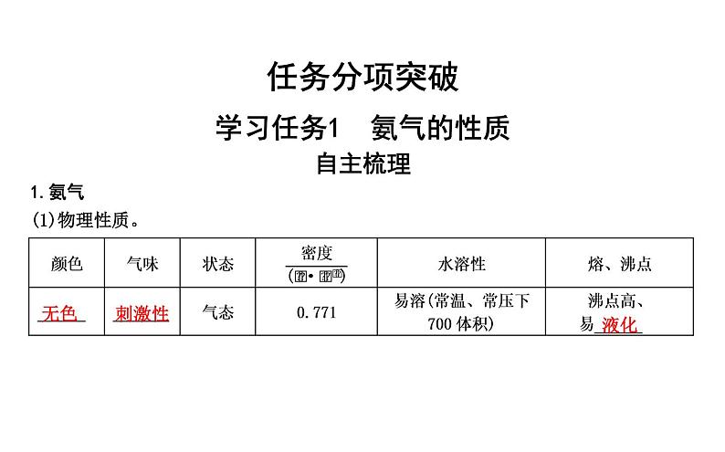 鲁科版高中化学必修第一册第3章第3节第2课时氨的转化与生成课件第4页