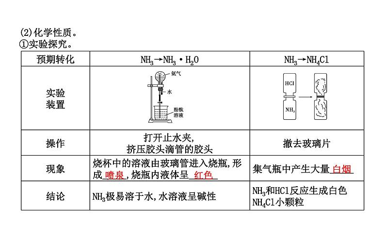 鲁科版高中化学必修第一册第3章第3节第2课时氨的转化与生成课件第5页