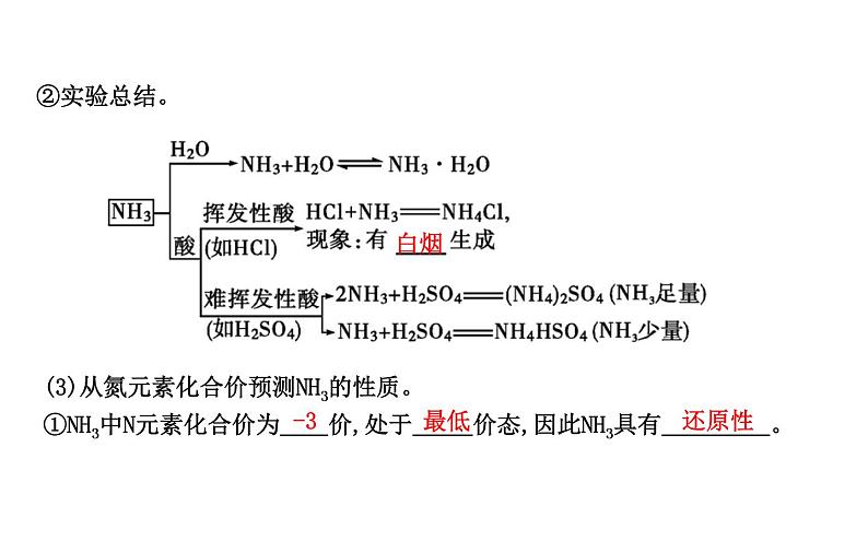 鲁科版高中化学必修第一册第3章第3节第2课时氨的转化与生成课件第6页