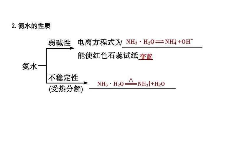 鲁科版高中化学必修第一册第3章第3节第2课时氨的转化与生成课件第8页