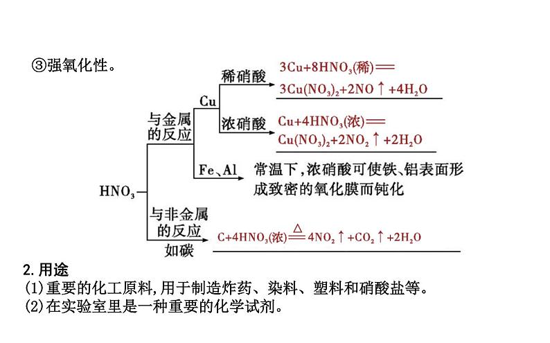 鲁科版高中化学必修第一册第3章第3节第3课时硝酸人类活动对氮循环和环境的影响课件第7页