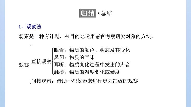 鲁科版高中化学必修第一册第1章第2节第1课时研究物质性质的基本方法课件04