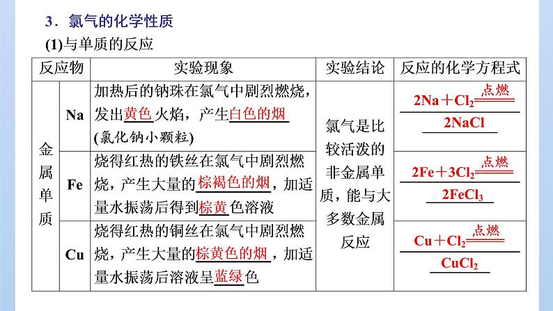 鲁科版高中化学必修第一册第1章第2节第2课时研究物质性质的基本程序课件06