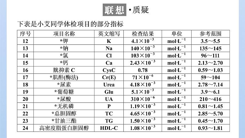 鲁科版高中化学必修第一册第1章第3节第3课时物质的量浓度课件04