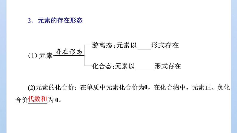 鲁科版高中化学必修第一册第2章第1节第1课时物质的分类课件第7页