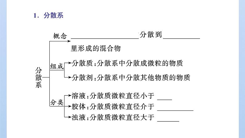 鲁科版高中化学必修第一册第2章第1节第2课时一种重要的混合物——胶体课件05