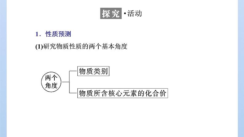 鲁科版高中化学必修第一册第3章第1节第1课时铁的单质及其化合物课件第4页