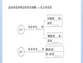 鲁科版高中化学必修第一册第3章第1节第1课时铁的单质及其化合物课件