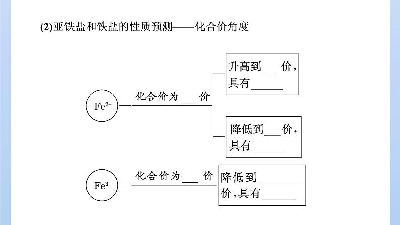 鲁科版高中化学必修第一册第3章第1节第1课时铁的单质及其化合物课件第5页