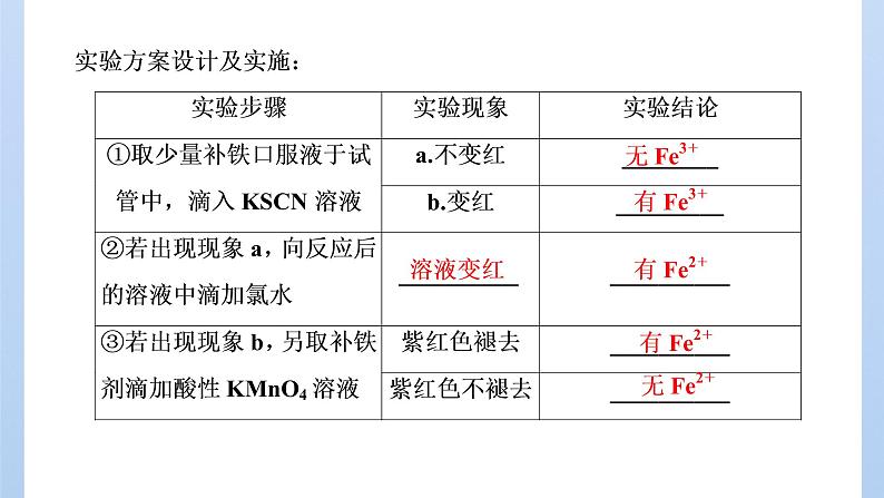 鲁科版高中化学必修第一册第3章第1节第2课时铁及其化合物之间的转化关系课件第5页