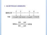 鲁科版高中化学必修第一册第3章第2节第1课时自然界中的硫二氧化硫课件