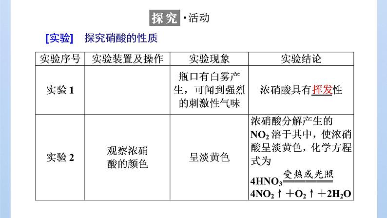 鲁科版高中化学必修第一册第3章第3节第3课时硝酸的性质人类活动对氮循环和环境的影响课件04