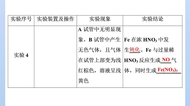 鲁科版高中化学必修第一册第3章第3节第3课时硝酸的性质人类活动对氮循环和环境的影响课件06