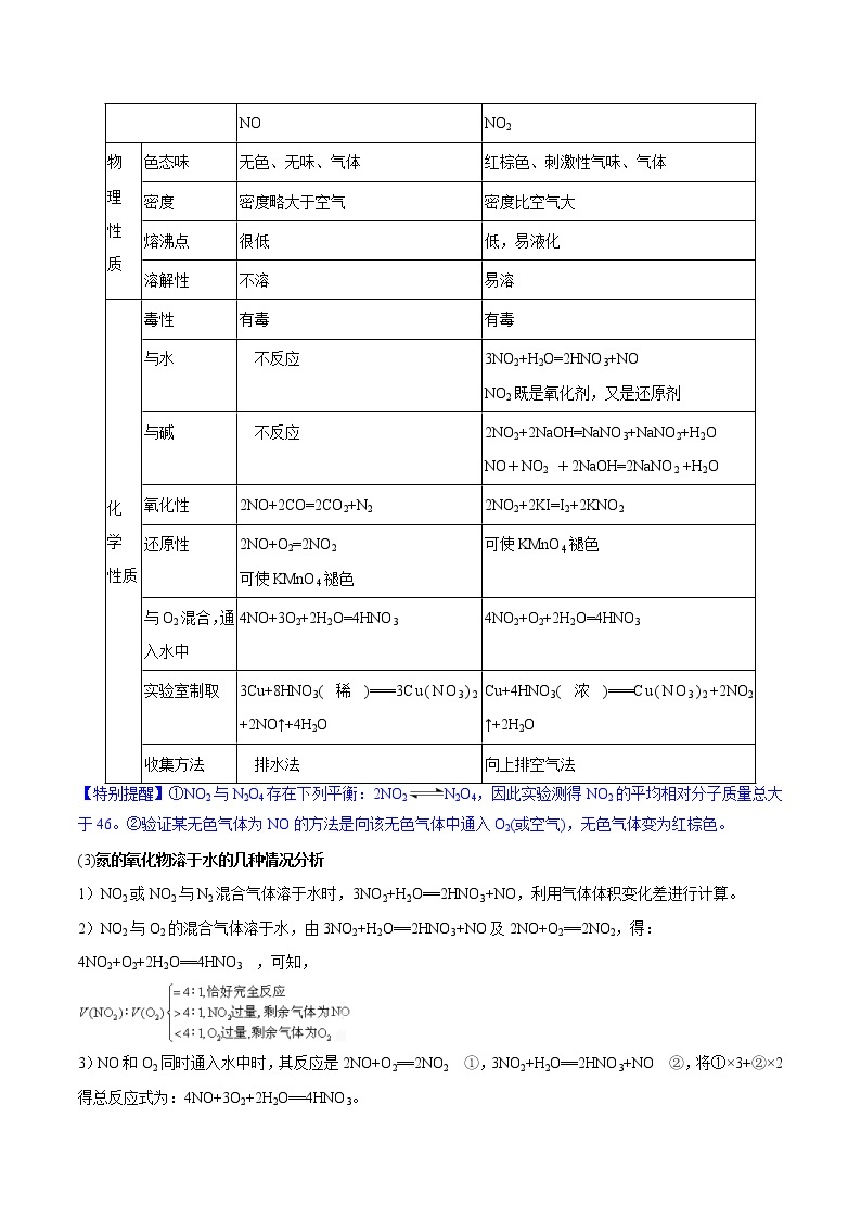 【备战2023高考】化学总复习——第14讲《氮及其化合物》讲义03