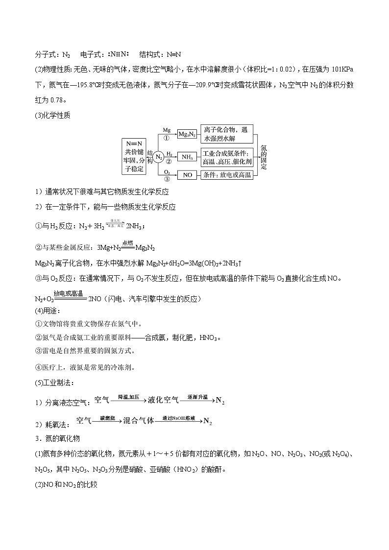 【备战2023高考】化学总复习——第14讲《氮及其化合物》讲义02