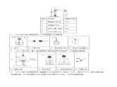 【备战2023高考】化学总复习——专题讲座（四）《常见气体的实验室制备、净化和收集》练习