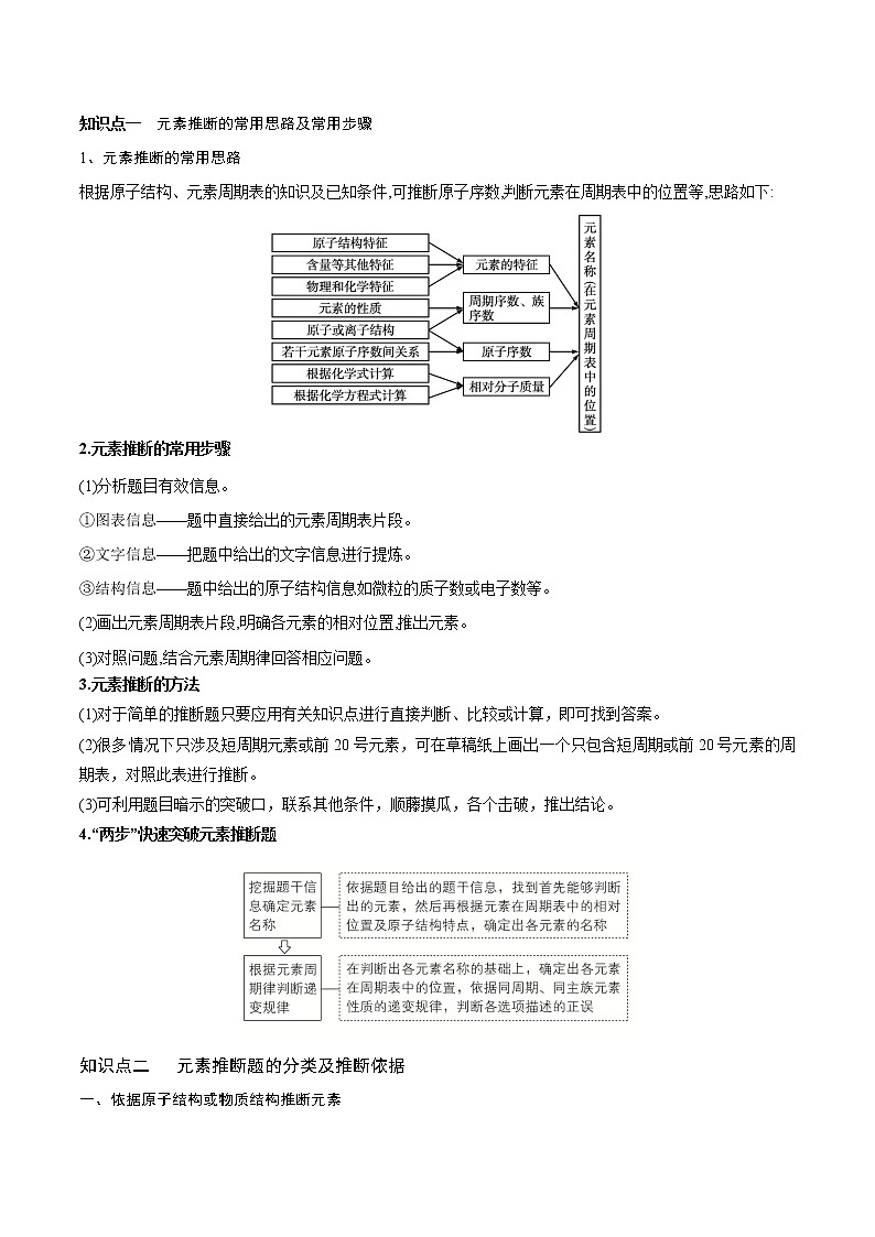 【备战2023高考】化学总复习——专题讲座（五）《“位-构-性”综合推断题的解题方法》讲义02