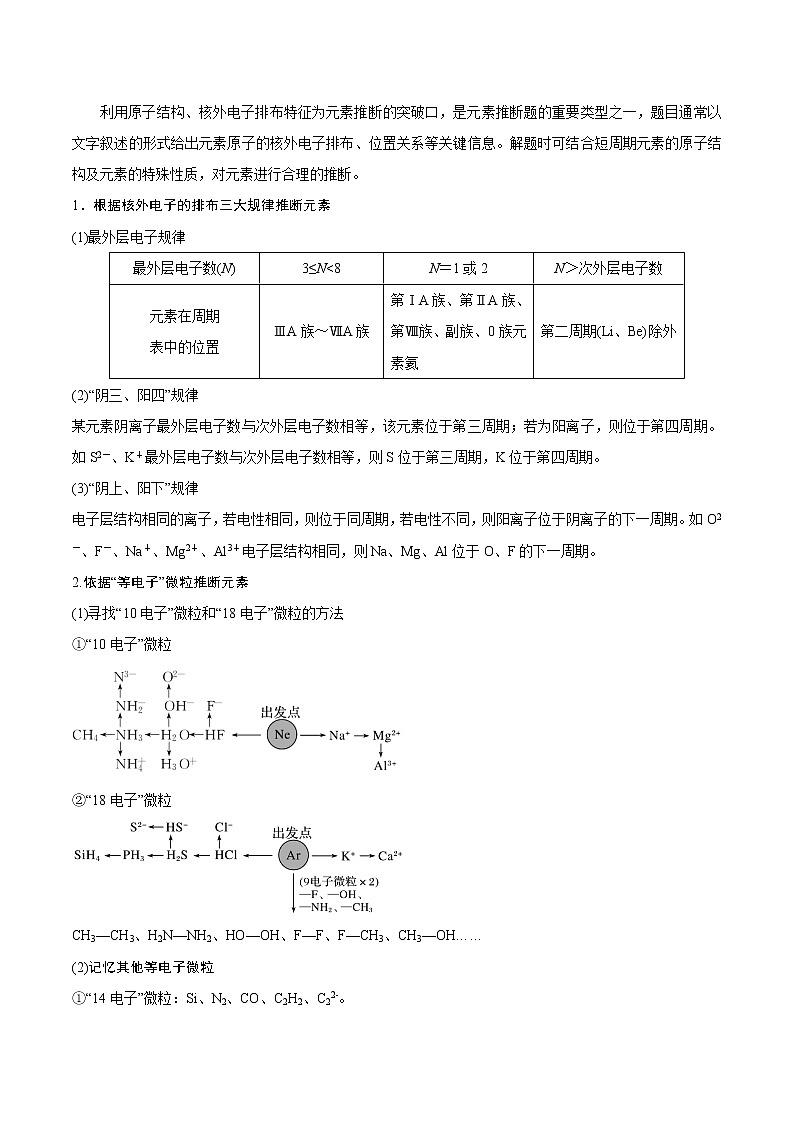 【备战2023高考】化学总复习——专题讲座（五）《“位-构-性”综合推断题的解题方法》讲义03