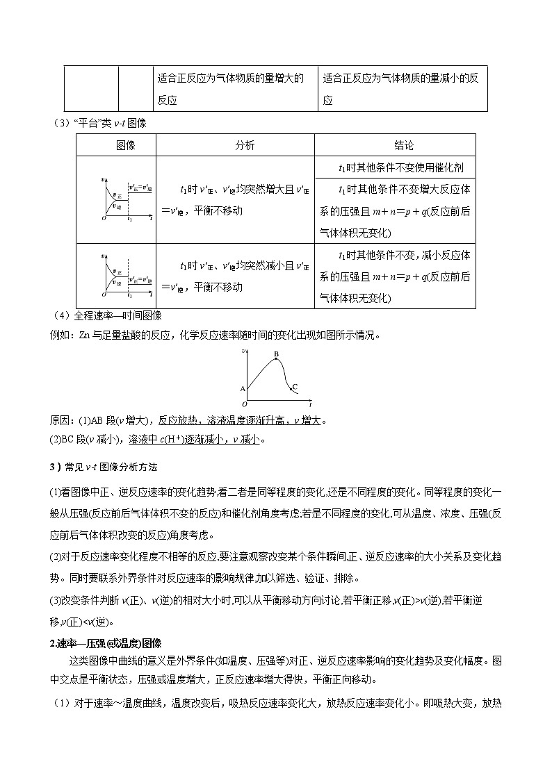 【备战2023高考】化学总复习——专题讲座（七）《常考速率、平衡图像题解题策略》讲义03