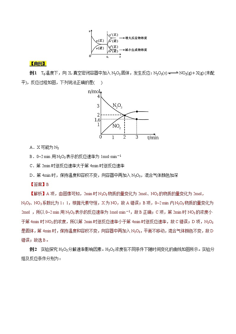 高考化学考点全复习——考点25《化学反应速率与平衡图象》精选题（含解析）（全国通用）02