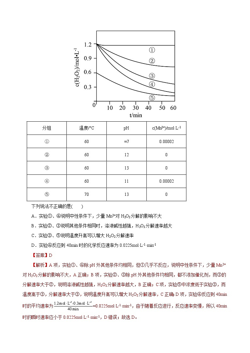 高考化学考点全复习——考点25《化学反应速率与平衡图象》精选题（含解析）（全国通用）03