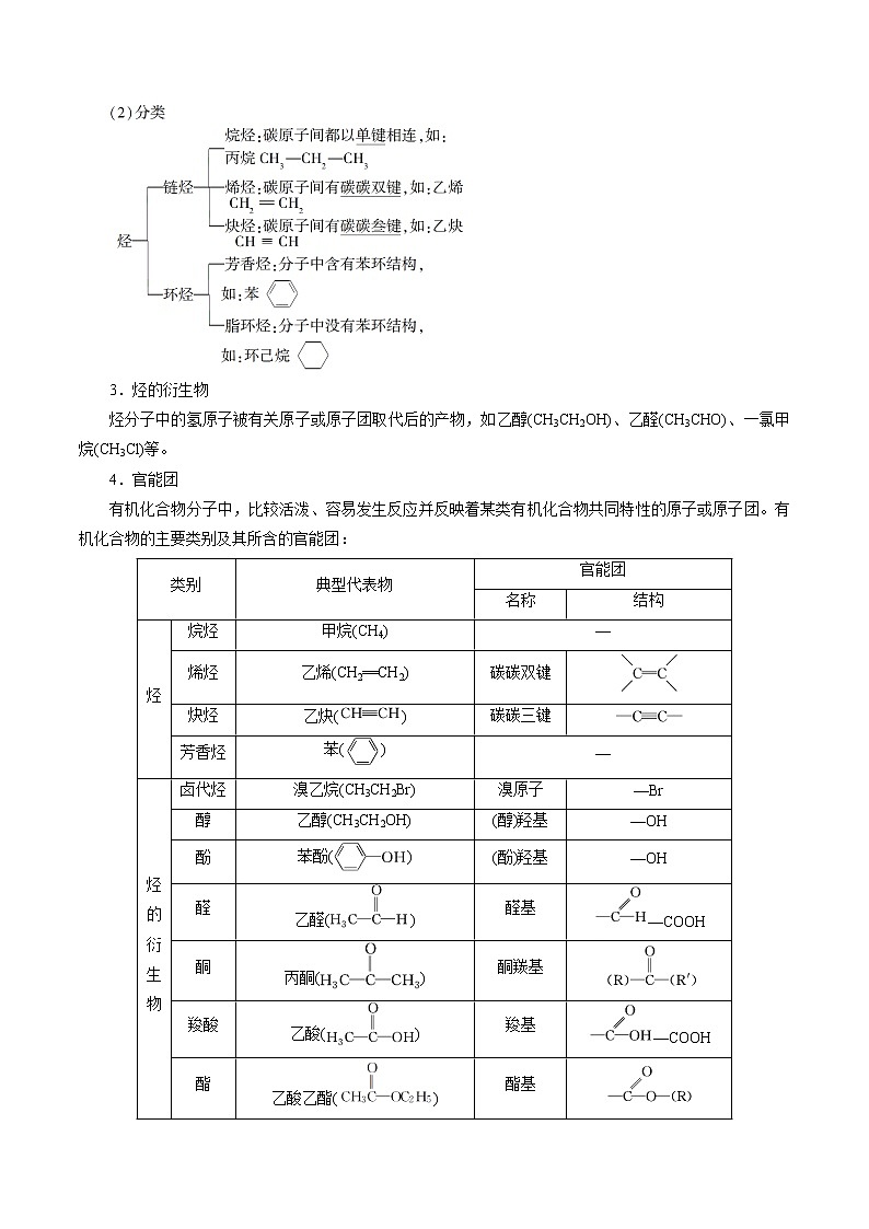 高考化学考点全复习——考点30《有机化合物的结构特点》精选题（原卷版）第2页