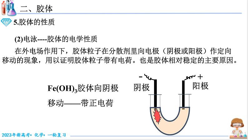 【备战2023高考】化学考点全复习——1.1.2《分散系及其分类》复习课件（新教材新高考）08