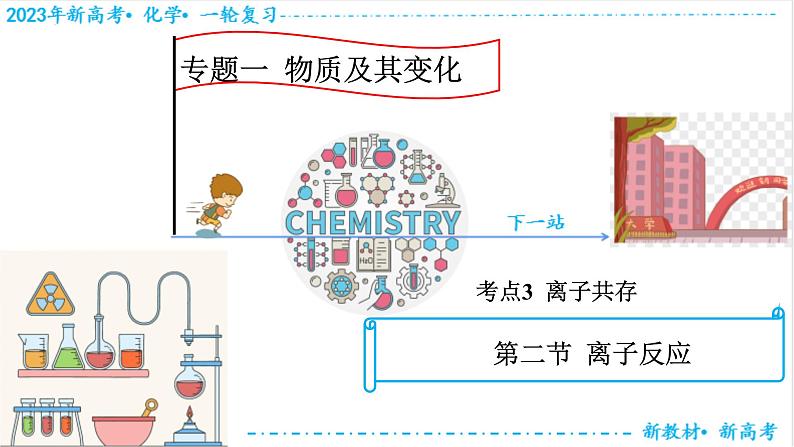 【备战2023高考】化学考点全复习——1.2.3《离子共存》 复习课件（新教材新高考）01