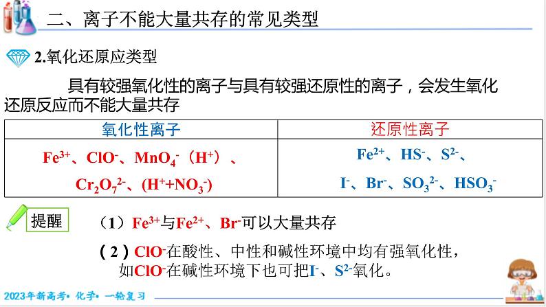 【备战2023高考】化学考点全复习——1.2.3《离子共存》 复习课件（新教材新高考）07