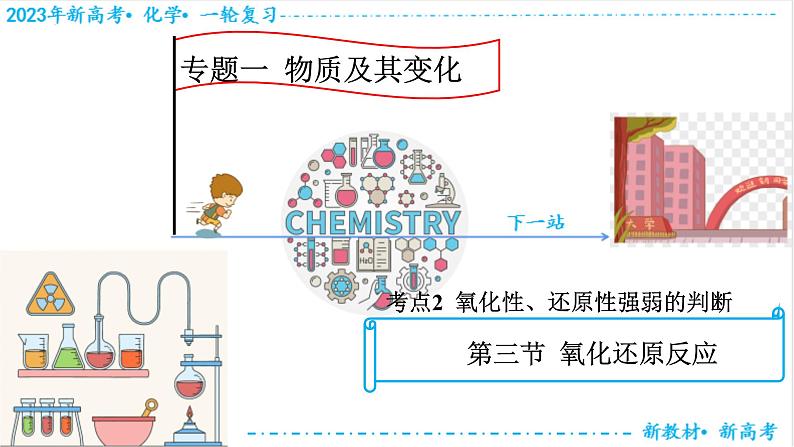 【备战2023高考】化学考点全复习——1.3.2《氧化性、还原性强弱的判断》复习课件（新教材新高考）第1页