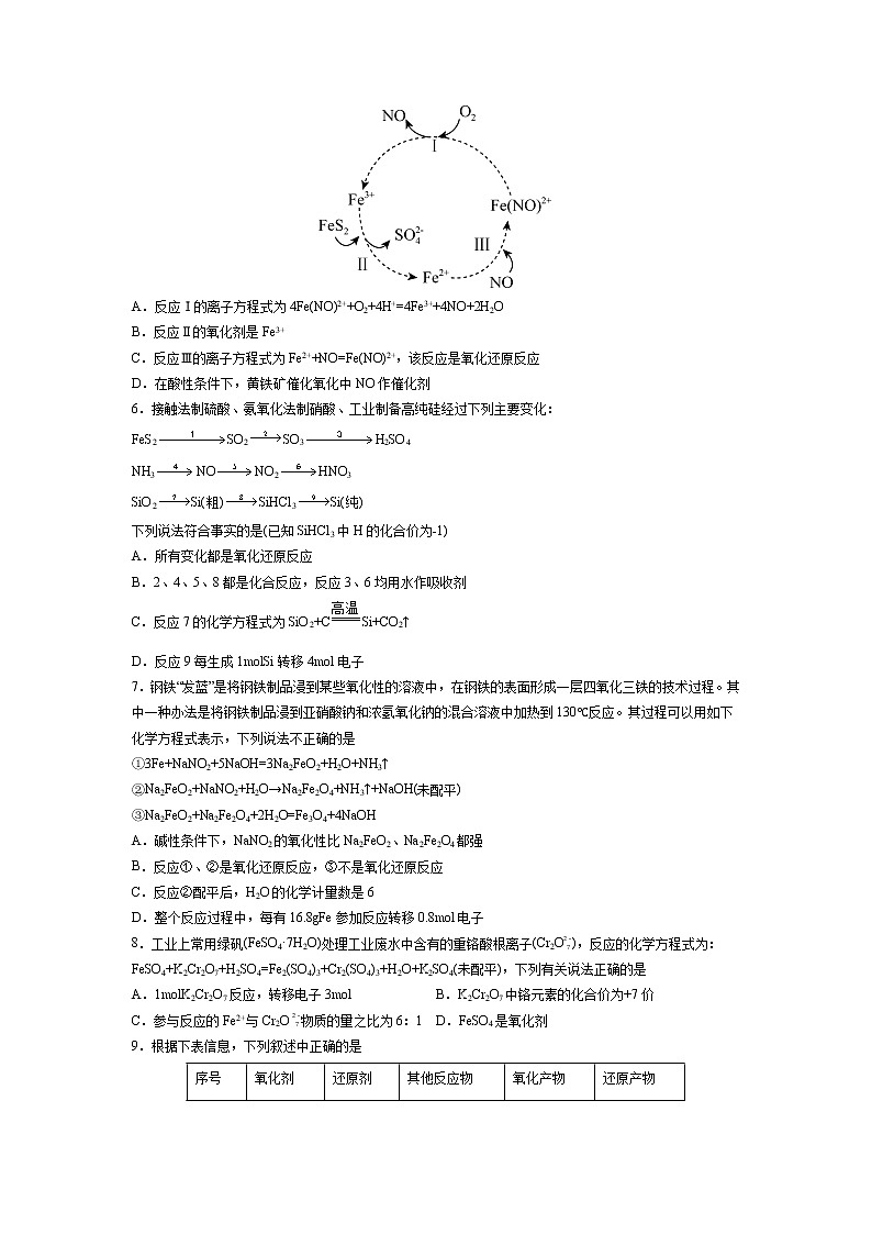 【备战2023高考】化学考点全复习——1.3.3《氧化还原反应方程式配平》精选题（含解析）（新教材新高考）02