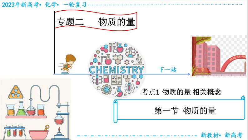 【备战2023高考】化学考点全复习——2.1.1《物质的量相关概念》复习课件（新教材新高考）第1页