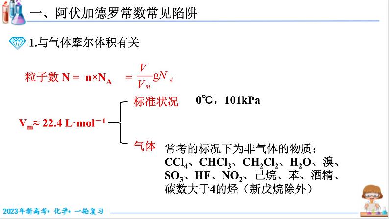 【备战2023高考】化学考点全复习——2.1.2《阿伏加德罗常数常见陷阱》复习课件（新教材新高考）第3页