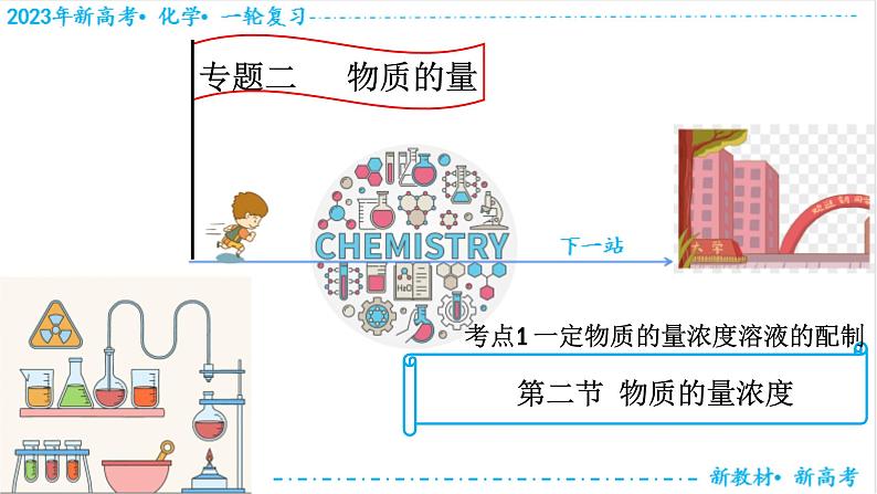 【备战2023高考】化学考点全复习——2.2.1《一定物质的量浓度溶液的配制》复习课件（新教材新高考）01