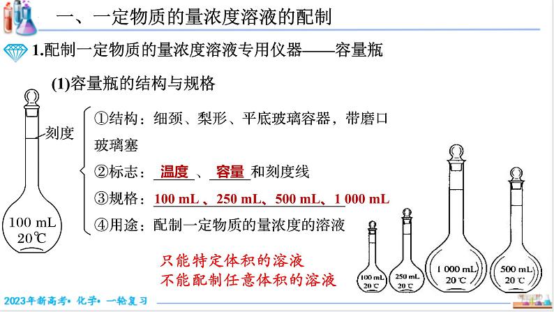 【备战2023高考】化学考点全复习——2.2.1《一定物质的量浓度溶液的配制》复习课件（新教材新高考）03