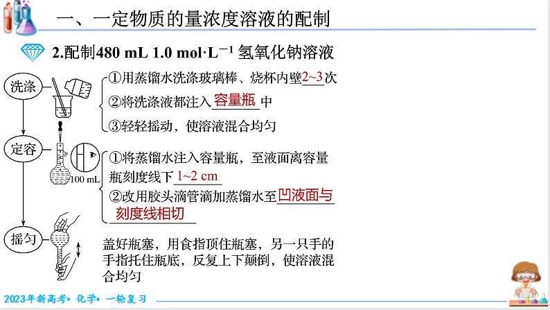 【备战2023高考】化学考点全复习——2.2.1《一定物质的量浓度溶液的配制》复习课件（新教材新高考）07