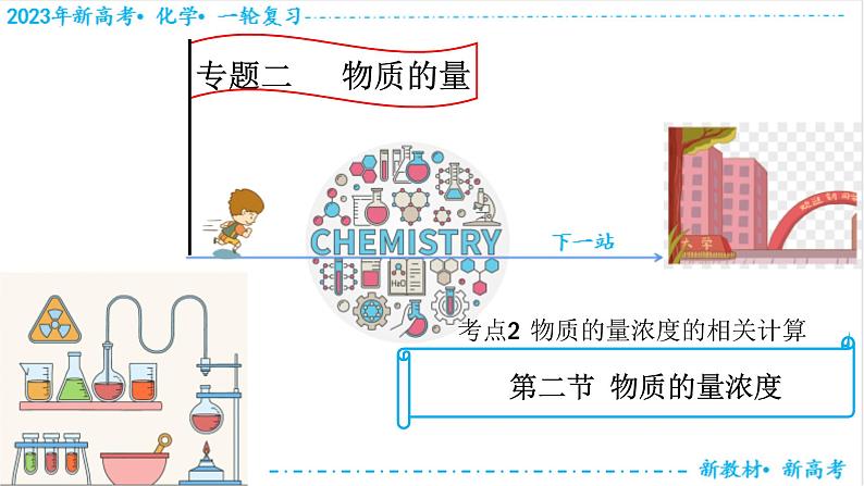 【备战2023高考】化学考点全复习——2.2.2《物质的量浓度的计算》复习课件（新教材新高考）01