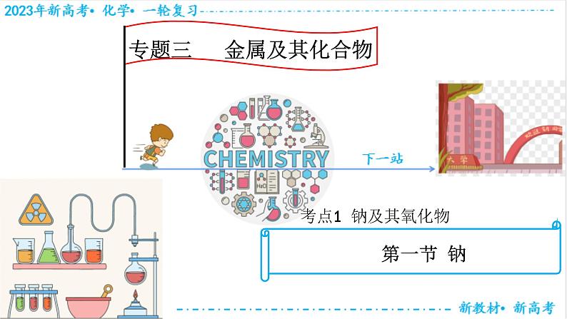 【备战2023高考】化学考点全复习——3.1.1《钠及其氧化物》复习课件（新教材新高考）第1页