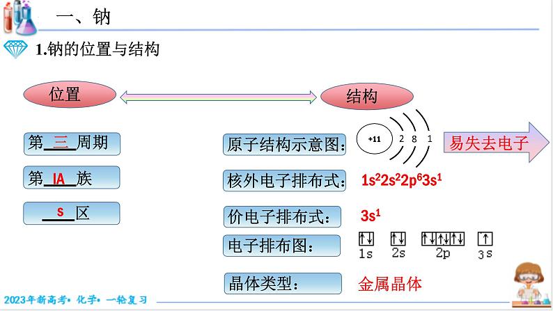 【备战2023高考】化学考点全复习——3.1.1《钠及其氧化物》复习课件（新教材新高考）第3页