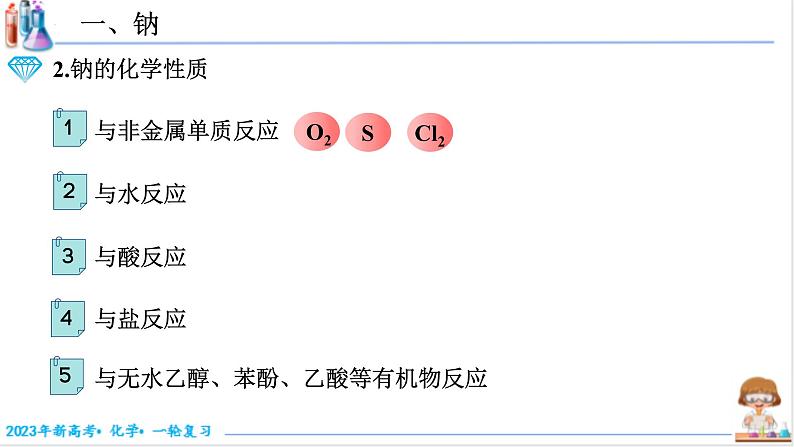 【备战2023高考】化学考点全复习——3.1.1《钠及其氧化物》复习课件（新教材新高考）第4页