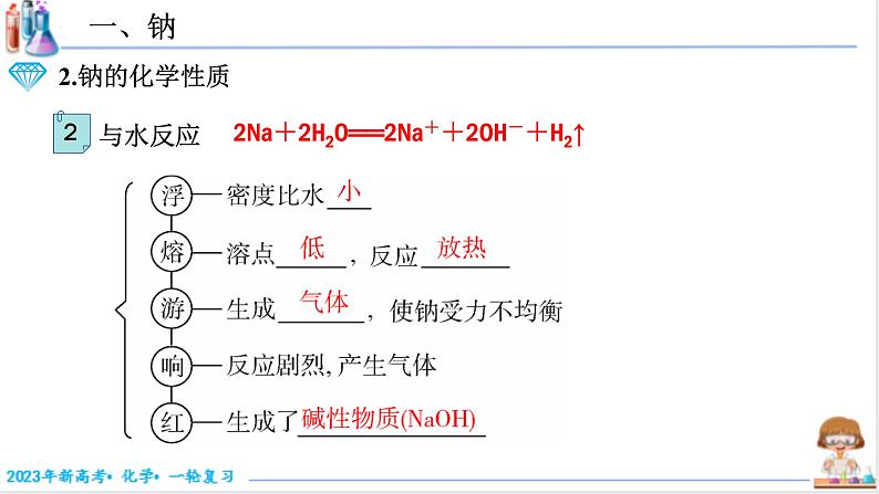 【备战2023高考】化学考点全复习——3.1.1《钠及其氧化物》复习课件（新教材新高考）第6页