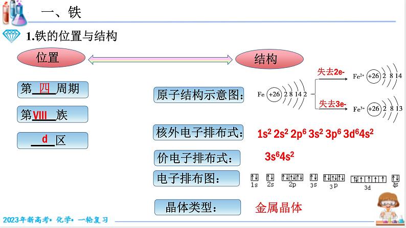 【备战2023高考】化学考点全复习——3.2.1《铁及其氧化物》复习课件（新教材新高考）03