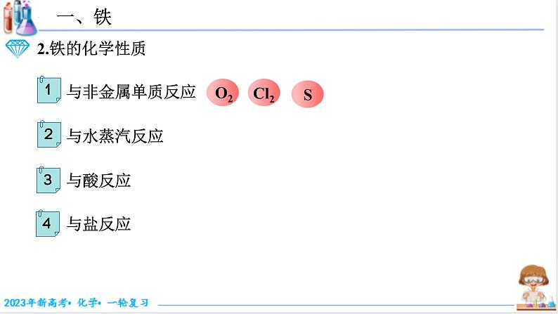 【备战2023高考】化学考点全复习——3.2.1《铁及其氧化物》复习课件（新教材新高考）04