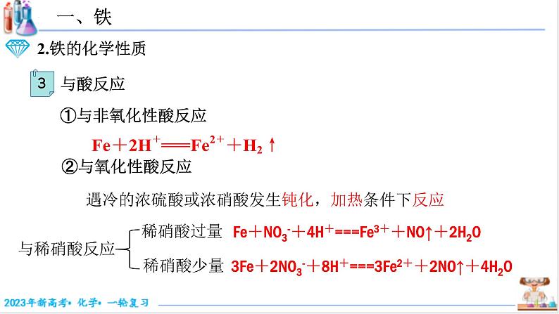 【备战2023高考】化学考点全复习——3.2.1《铁及其氧化物》复习课件（新教材新高考）07