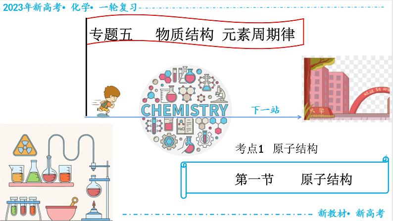 【备战2023高考】化学考点全复习——5.1.1《原子结构》复习课件（新教材新高考）第1页